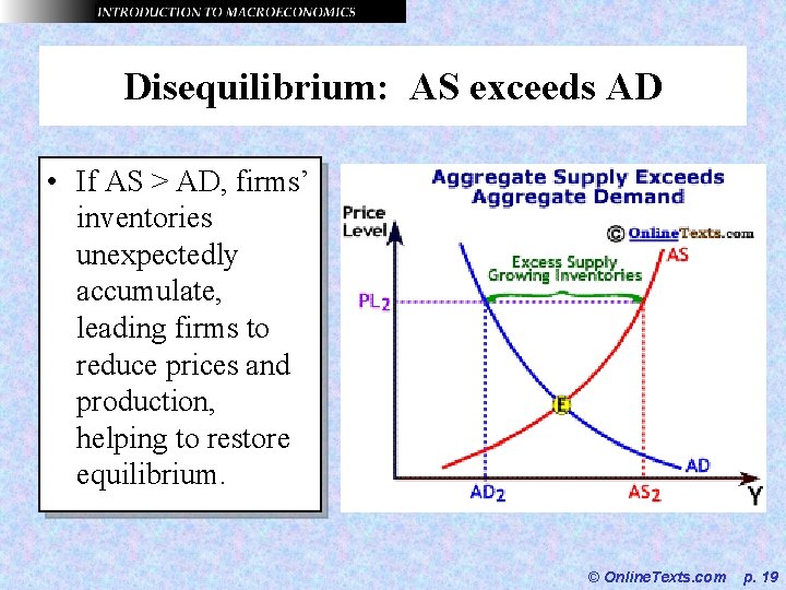 Disequilibrium: AS exceeds AD • If AS > AD, firms’ inventories unexpectedly accumulate, leading