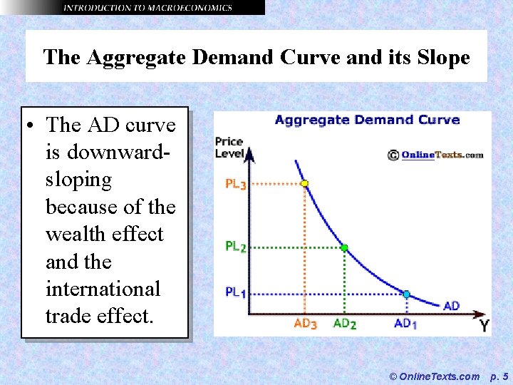The Aggregate Demand Curve and its Slope • The AD curve is downwardsloping because
