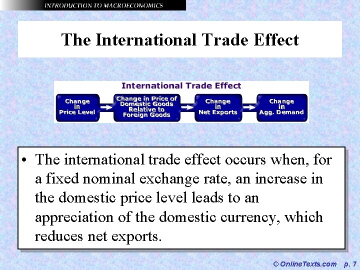 The International Trade Effect • The international trade effect occurs when, for a fixed