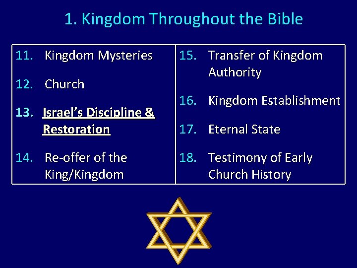 1. Kingdom Throughout the Bible 11. Kingdom Mysteries 12. Church 13. Israel’s Discipline &