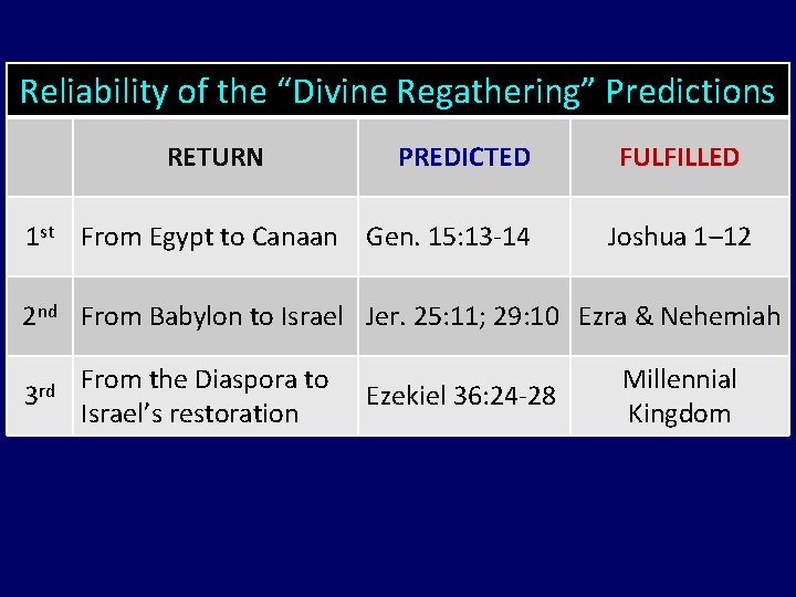 Reliability of the “Divine Regathering” Predictions RETURN PREDICTED 1 st From Egypt to Canaan