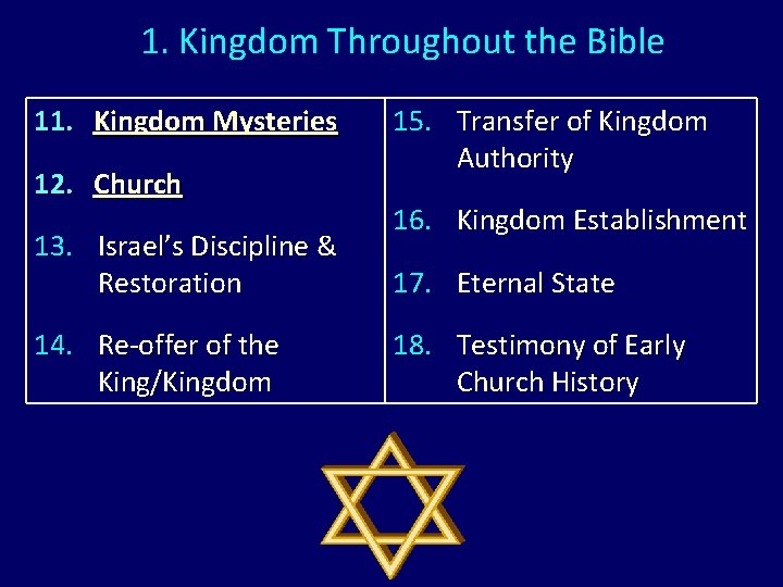 1. Kingdom Throughout the Bible 11. Kingdom Mysteries 12. Church 13. Israel’s Discipline &