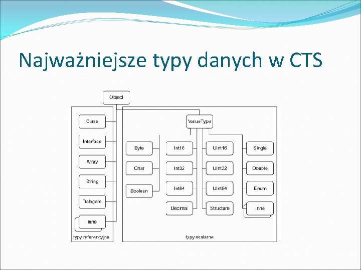 Najważniejsze typy danych w CTS Najważniejsze typy danych w CTS