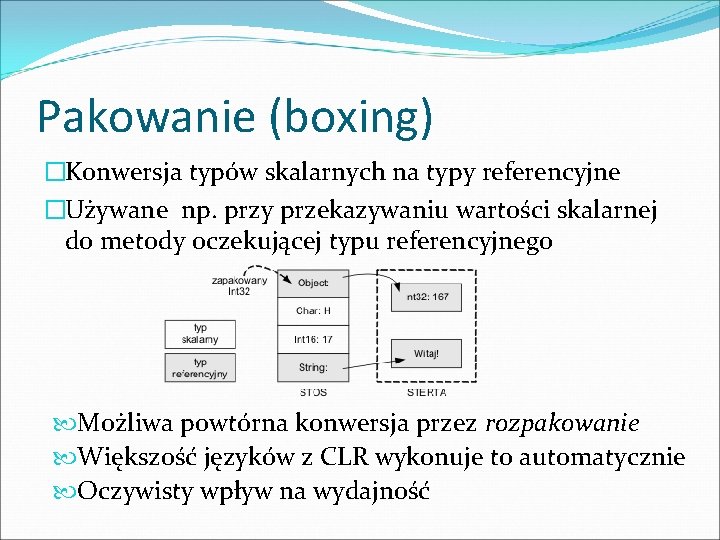 Pakowanie (boxing) �Konwersja typów skalarnych na typy referencyjne �Używane np. przy przekazywaniu wartości skalarnej Pakowanie (boxing) �Konwersja typów skalarnych na typy referencyjne �Używane np. przy przekazywaniu wartości skalarnej