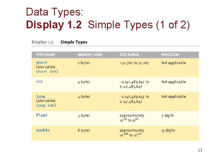 Data Types: Display 1. 2 Simple Types (1 of 2) 13 