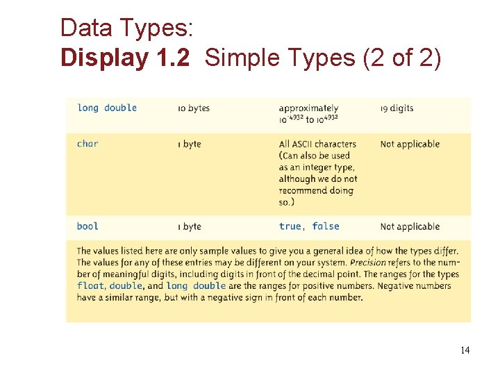 Data Types: Display 1. 2 Simple Types (2 of 2) 14 