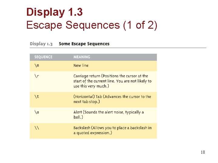 Display 1. 3 Escape Sequences (1 of 2) 18 