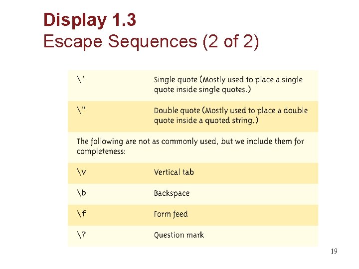 Display 1. 3 Escape Sequences (2 of 2) 19 