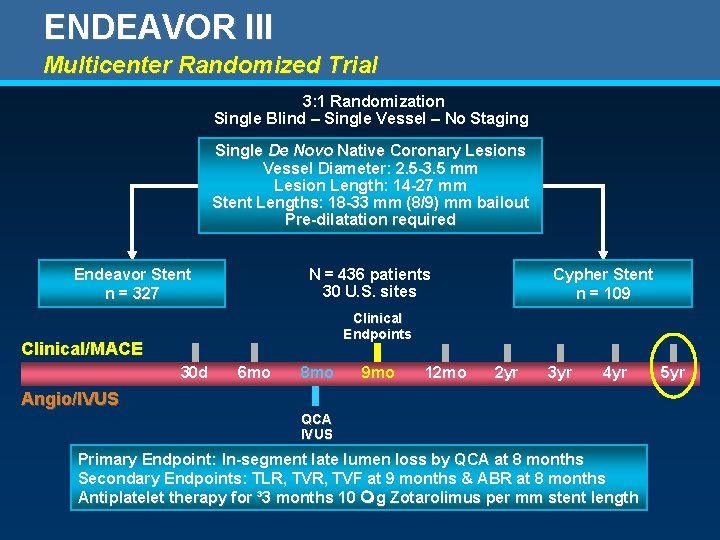 ENDEAVOR III Multicenter Randomized Trial 3: 1 Randomization Single Blind – Single Vessel –