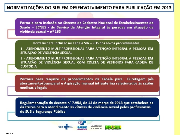 NORMATIZAÇÕES DO SUS EM DESENVOLVIMENTO PARA PUBLICAÇÃO EM 2013 Portaria para Inclusão no Sistema