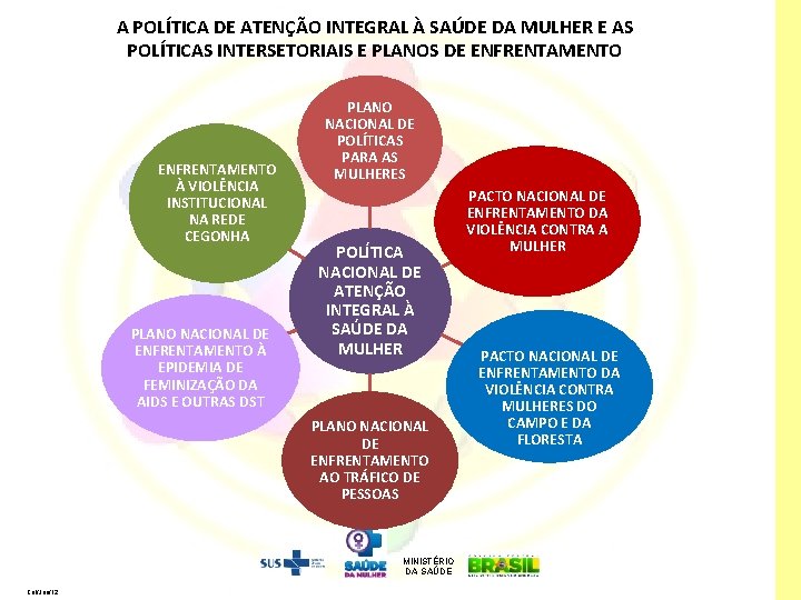 A POLÍTICA DE ATENÇÃO INTEGRAL À SAÚDE DA MULHER E AS POLÍTICAS INTERSETORIAIS E