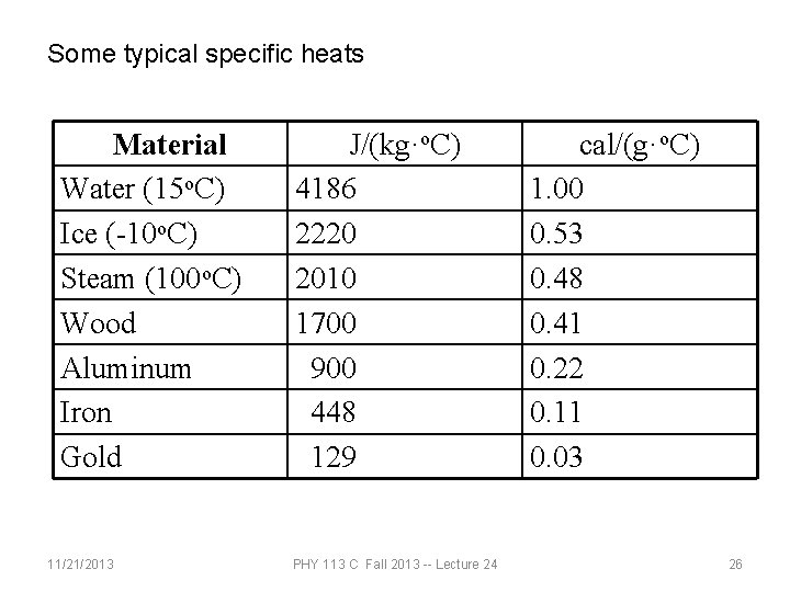 Some typical specific heats Material Water (15 o. C) Ice (-10 o. C) Steam
