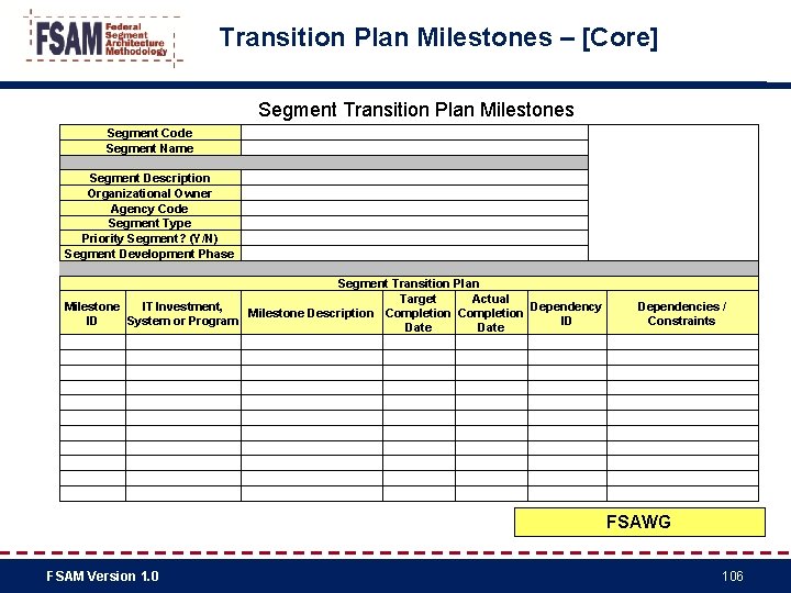 Transition Plan Milestones – [Core] Segment Transition Plan Milestones Segment Code Segment Name Segment