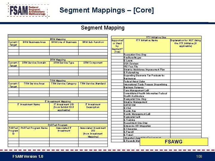 Segment Mappings – [Core] Segment Mapping Current / Target BRM Business Area SRM Service