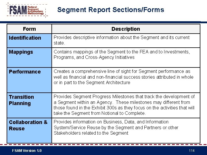 Segment Report Sections/Forms Form Description Identification Provides descriptive information about the Segment and its