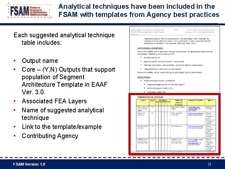 Analytical techniques have been included in the FSAM with templates from Agency best practices