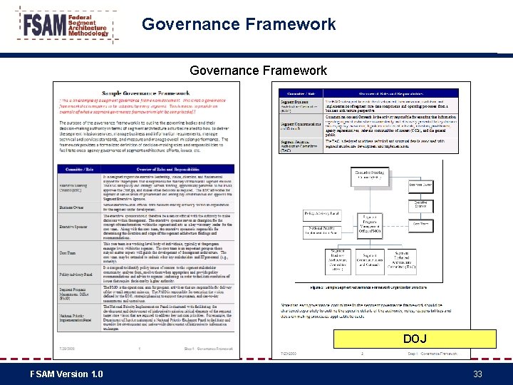 Governance Framework DOJ FSAM Version 1. 0 33 