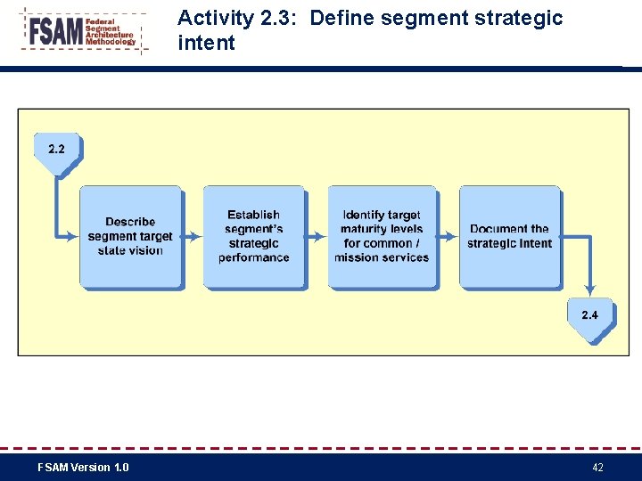 Activity 2. 3: Define segment strategic intent FSAM Version 1. 0 42 