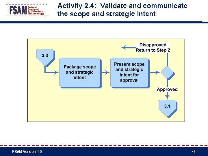 Activity 2. 4: Validate and communicate the scope and strategic intent FSAM Version 1.