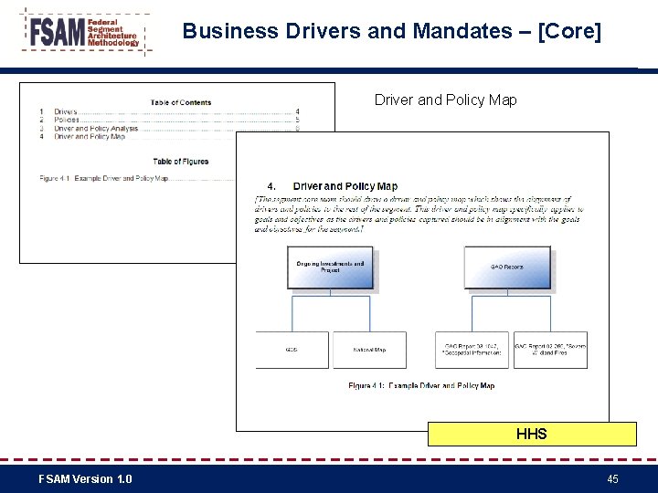 Business Drivers and Mandates – [Core] Driver and Policy Map HHS FSAM Version 1.