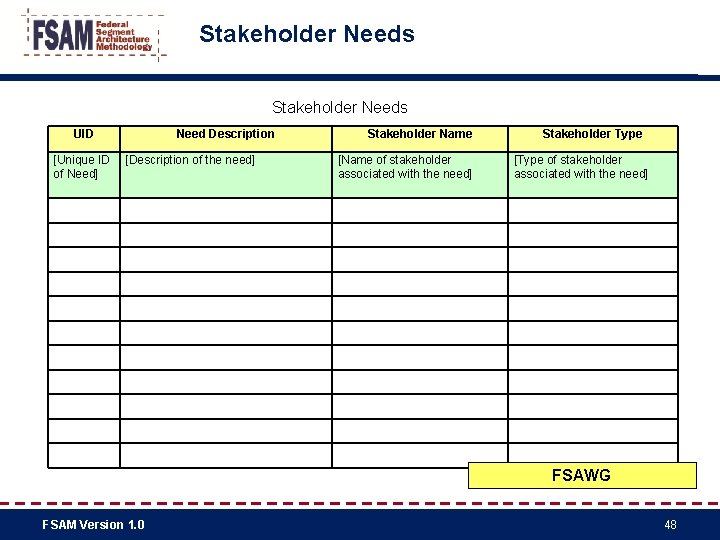 Stakeholder Needs UID Need Description Stakeholder Name Stakeholder Type [Unique ID of Need] [Description