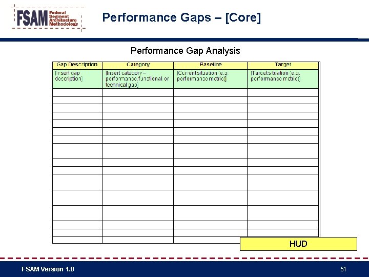 Performance Gaps – [Core] Performance Gap Analysis HUD FSAM Version 1. 0 51 