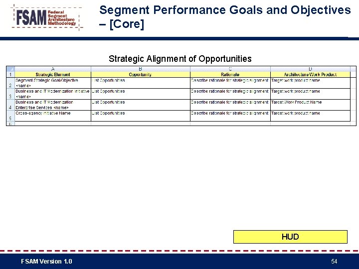 Segment Performance Goals and Objectives – [Core] Strategic Alignment of Opportunities HUD FSAM Version