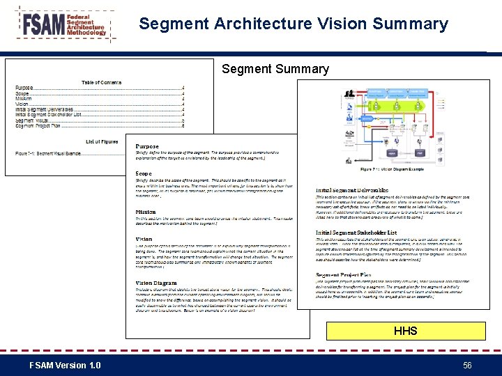 Segment Architecture Vision Summary Segment Summary HHS FSAM Version 1. 0 56 