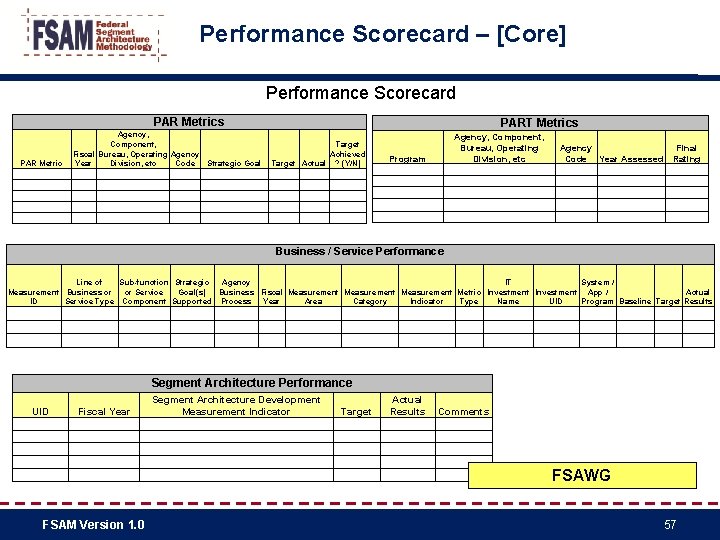 Performance Scorecard – [Core] Performance Scorecard PAR Metrics PAR Metric PART Metrics Agency, Component,