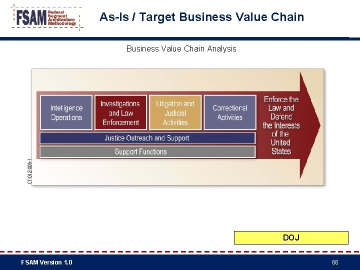 As-Is / Target Business Value Chain Analysis DOJ FSAM Version 1. 0 66 