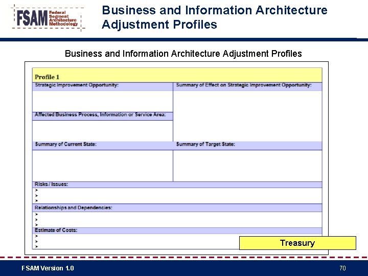 Business and Information Architecture Adjustment Profiles Treasury FSAM Version 1. 0 70 