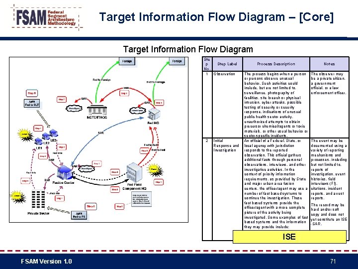Target Information Flow Diagram – [Core] Target Information Flow Diagram Ste p Step Label