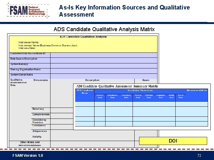 As-Is Key Information Sources and Qualitative Assessment ADS Candidate Qualitative Analysis Matrix DOI FSAM