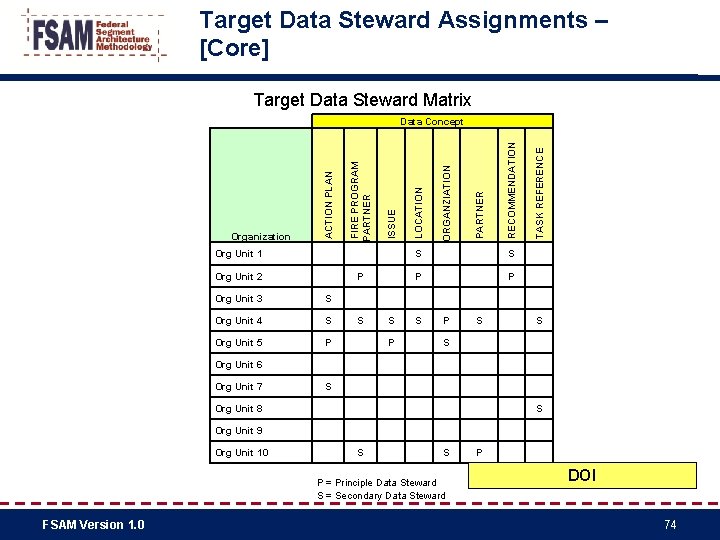 Target Data Steward Assignments – [Core] Target Data Steward Matrix Org Unit 1 Org
