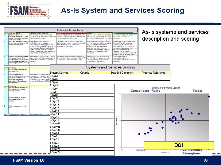 As-Is System and Services Scoring As-is systems and services description and scoring DOI FSAM