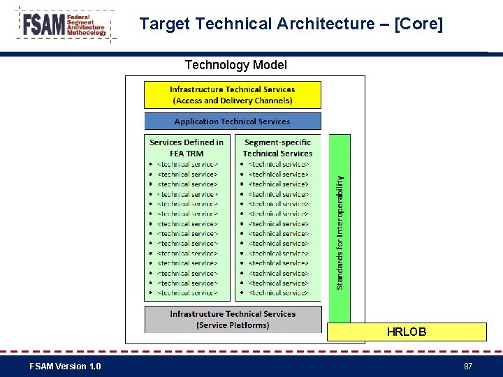 Target Technical Architecture – [Core] Technology Model HRLOB FSAM Version 1. 0 87 