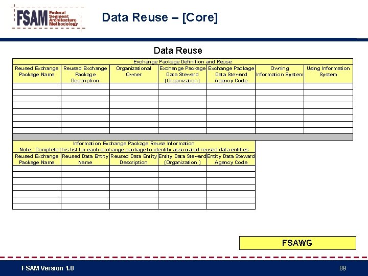 Data Reuse – [Core] Data Reuse Exchange Package Definition and Reused Exchange Organizational Exchange