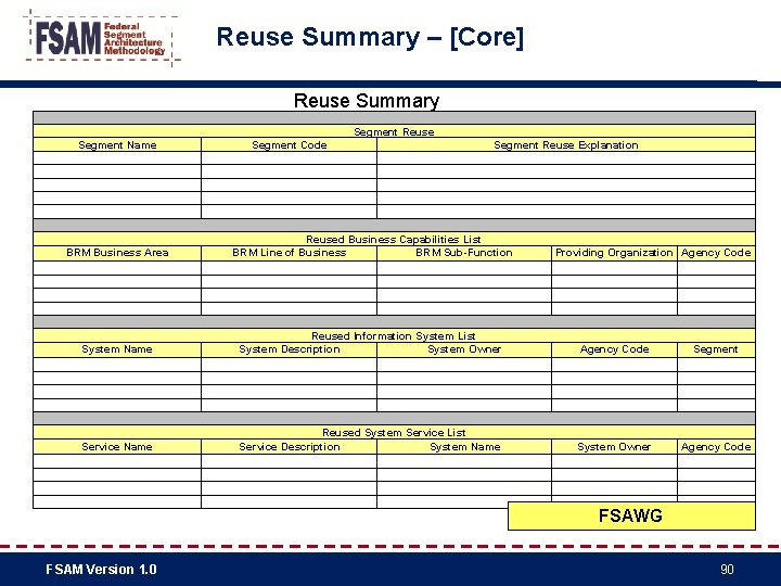 Reuse Summary – [Core] Reuse Summary Segment Reuse Segment Name Segment Code BRM Business