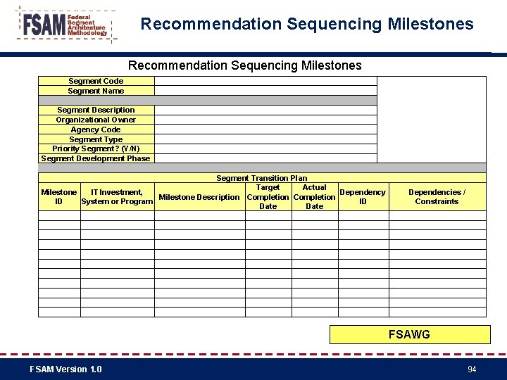 Recommendation Sequencing Milestones Segment Code Segment Name Segment Description Organizational Owner Agency Code Segment