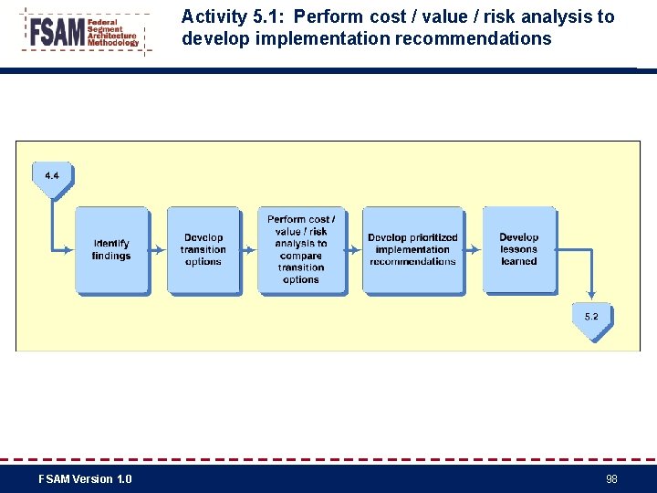 Activity 5. 1: Perform cost / value / risk analysis to develop implementation recommendations