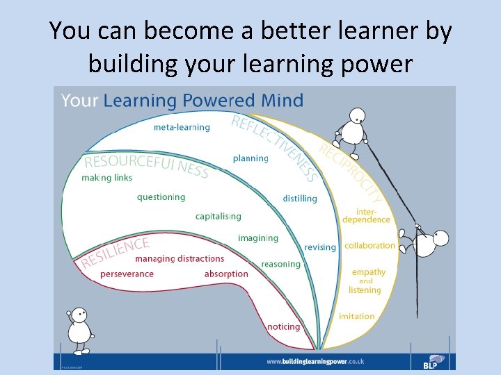 You can become a better learner by building your learning power 