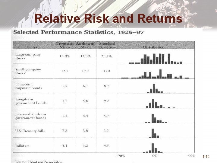 Relative Risk and Returns 4 -10 
