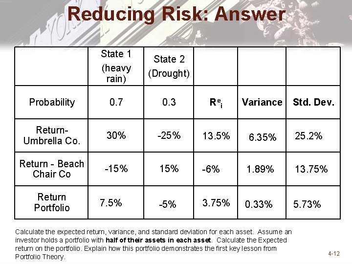 Reducing Risk: Answer State 1 (heavy rain) State 2 (Drought) Probability 0. 7 0.