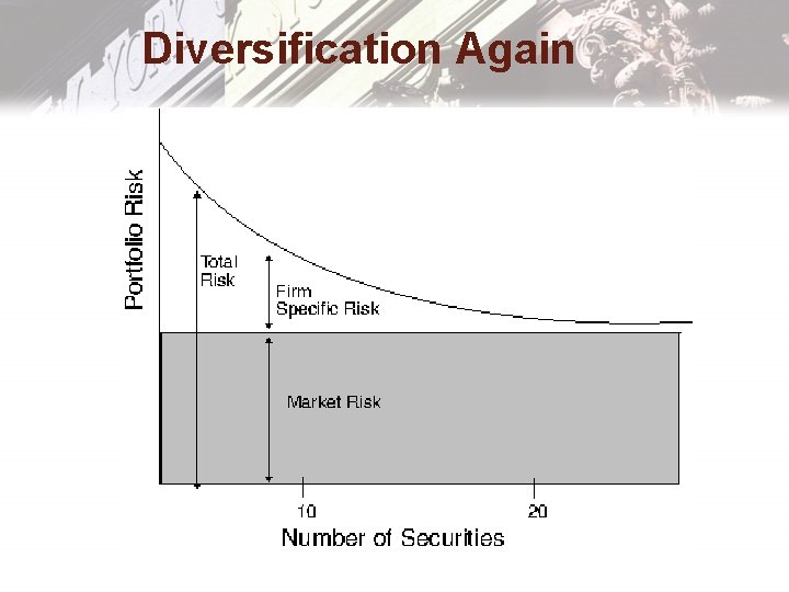 Diversification Again 