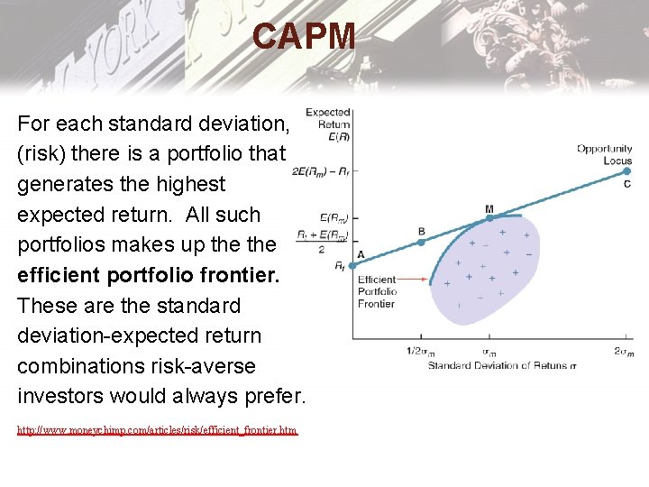 CAPM For each standard deviation, (risk) there is a portfolio that generates the highest