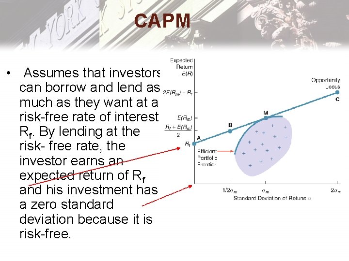 CAPM • Assumes that investors can borrow and lend as much as they want