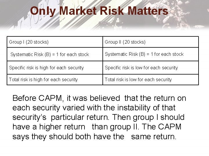 Only Market Risk Matters Group I (20 stocks) Group II (20 stocks) Systematic Risk