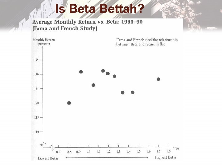 Is Beta Bettah? 