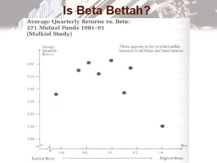 Is Beta Bettah? 