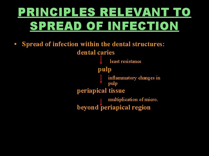 PRINCIPLES RELEVANT TO SPREAD OF INFECTION • Spread of infection within the dental structures: